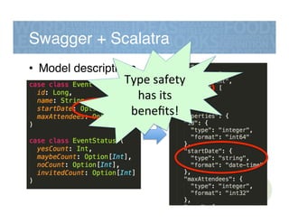 Swagger + Scalatra!
•  Model descriptions!
Type&safety&
has&its&
beneﬁts!&
 
