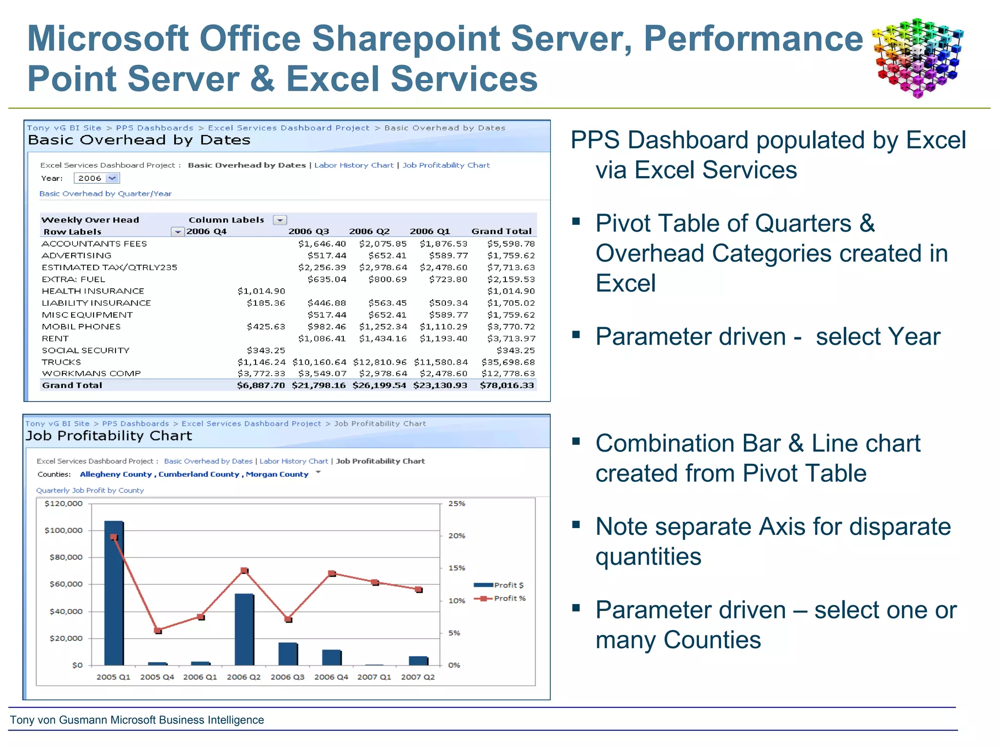 Microsoft Office Sharepoint Server, Performance Point Server & Excel Services PPS Dashboard populated by Excel via Excel Services Pivot Table of Quarters & Overhead Categories created in Excel Parameter driven -  select Year Combination Bar & Line chart created from Pivot Table Note separate Axis for disparate quantities Parameter driven – select one or many Counties 