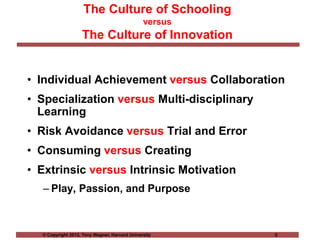 © Copyright 2012, Tony Wagner, Harvard University 5
The Culture of Schooling
versus
The Culture of Innovation
• Individual Achievement versus Collaboration
• Specialization versus Multi-disciplinary
Learning
• Risk Avoidance versus Trial and Error
• Consuming versus Creating
• Extrinsic versus Intrinsic Motivation
– Play, Passion, and Purpose
 