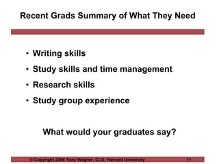 Recent Grads Summary of What They Need Writing skills Study skills and time management Research skills Study group experience What would your graduates say? 