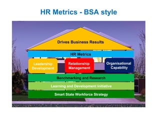 HR Metrics - BSA style



               Drives Business Results


                      HR Metrics

 Leadership          ...