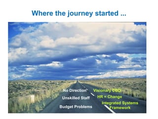 Where the journey started ...




         No Direction      Visionary CEO
         Unskilled Staff    HR = Change
       ...