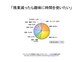 Too Busy To Play  SL