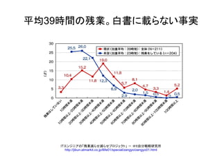 Too Busy To Play  SL
