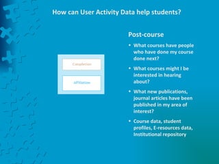 How can User Activity Data help students? Post-course What courses have people who have done my course done next? What courses might I be interested in hearing about? What new publications, journal articles have been published in my area of interest? Course data, student profiles, E-resources data, Institutional repository 
