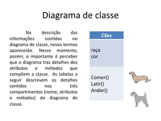 Diagrama de classe
Na descrição das
informações contidas no
diagrama de classe, novos termos
aparecerão. Nesse momento,
porém, o importante é perceber
que o diagrama traz detalhes dos
atributos e métodos que
compõem a classe. As tabelas a
seguir descrevem os detalhes
contidos nos três
compartimentos (nome, atributos
e métodos) do diagrama de
classe.
Cães
raça
cor
Comer()
Latir()
Andar()
 