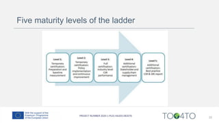 Five maturity levels of the ladder
22
 