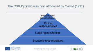 Philanthropic
responsibilities
Ethical
responsibilities
Legal responsibilities
Economic responsibilities
The CSR Pyramid was first introduced by Carroll (1991)
 