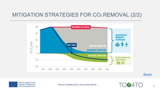15
MITIGATION STRATEGIES FOR CO2 REMOVAL (2/2)
Source
 