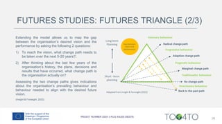 FUTURES STUDIES: FUTURES TRIANGLE (2/3)
Extending the model allows us to map the gap
between the organisation’s desired vision and the
performance by asking the following 2 questions:
1) To reach the vision, what change path needs to
be taken over the next 5-20 years?;
2) After thinking about the last few years of the
organisation’s history, the plans, decisions and
results that have occurred, what change path is
the organisation actually on?
Assessing the two change paths gives indications
about the organisation’s prevailing behaviour and
behaviour needed to align with the desired future
vision.
(Insight & Foresight, 2022)
28
 