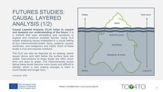 FUTURES STUDIES:
CAUSAL LAYERED
ANALYSIS (1/2)
Causal Layered Analysis (CLA) helps to unpack
and deepens our understanding of the future. It is
a method that uses storytelling and narratives to
explore and construct possible futures. Using CLA
entails analysing issues embedded in a social setting
at four interconnected levels: litany, systemic causes,
worldview, and metaphors and myths. Each of these
levels is true and requires solutions.
The CLA can also be depicted as an iceberg, where
issues above and right below the surface level are
visible. Interventions at these levels are often short-
term and easy to grasp. The interconnected issues
below these levels become more broad and difficult to
identify, which is why making changes to them is
much harder and longer term.
(Inayatullah, 2008)
31
 