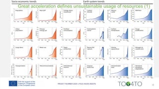 18
Great acceleration defines unsustainable usage of resources (1)
 