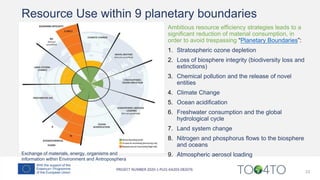 23
Ambitious resource efficiency strategies leads to a
significant reduction of material consumption, in
order to avoid trespassing “Planetary Boundaries”:
1. Stratospheric ozone depletion
2. Loss of biosphere integrity (biodiversity loss and
extinctions)
3. Chemical pollution and the release of novel
entities
4. Climate Change
5. Ocean acidification
6. Freshwater consumption and the global
hydrological cycle
7. Land system change
8. Nitrogen and phosphorus flows to the biosphere
and oceans
9. Atmospheric aerosol loading
Resource Use within 9 planetary boundaries
Exchange of materials, energy, organisms and
information within Environment and Antroposphera
 