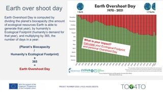 Earth Overshoot Day is computed by
dividing the planet’s biocapacity (the amount
of ecological resources Earth is able to
generate that year), by humanity’s
Ecological Footprint (humanity’s demand for
that year), and multiplying by 365, the
number of days in a year:
(Planet’s Biocapacity
/
Humanity’s Ecological Footprint)
x
365
=
Earth Overshoot Day
Earth over shoot day
 