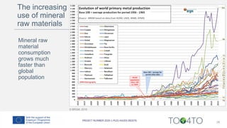 28
© BRGM, 2019
Mineral raw
material
consumption
grows much
faster than
global
population
The increasing
use of mineral
raw materials
 