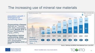 29
Source : McKinsey and BRGM; World Materials Forum, June 2016
population growth +
emergence of
consuming class
Consuming classes
defined as - people
with daily disposable
income above $10 at
Power Purchasing
Parity (PPP).
Population below
consuming class
defined as individuals
with disposable
income below $10 at
PPP
The increasing use of mineral raw materials
 
