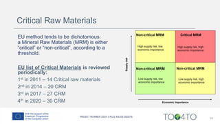33
Economic importance
Supply
risk
Non-critical MRM Critical MRM
Non-critical MRM Non-critical MRM
High supply risk, low
economic importance
High supply risk, high
economic importance
Low supply risk, low
economic importance
Low supply risk, high
economic importance
EU method tends to be dichotomous:
a Mineral Raw Materials (MRM) is either
“critical” or “non-critical”, according to a
threshold.
EU list of Critical Materials is reviewed
periodically:
1st in 2011 – 14 Critical raw materials
2nd in 2014 – 20 CRM
3rd in 2017 – 27 CRM
4th in 2020 – 30 CRM
Critical Raw Materials
 