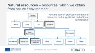 5
Humans cannot produce more natural
resources, but a significant part of them
is renewable
Natural resources – resources, which we obtain
from nature / environment
 