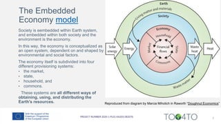 7
Reproduced from diagram by Marcia Mihotich in Raworth “Doughnut Economics”
Society is eembedded within Earth system,
and embedded within both society and the
environment is the economy.
In this way, the economy is conceptualized as
an open system, dependent on and shaped by
environmental and social factors.
The economy itself is subdivided into four
different provisioning systems:
• the market,
• state,
• household, and
• commons.
These systems are all different ways of
obtaining, using, and distributing the
Earth's resources.
The Embedded
Economy model
 