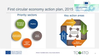 10
First circular economy action plan, 2015
 