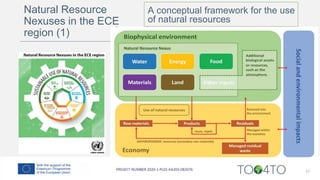 17
A conceptual framework for the use
of natural resources
Natural Resource
Nexuses in the ECE
region (1)
 