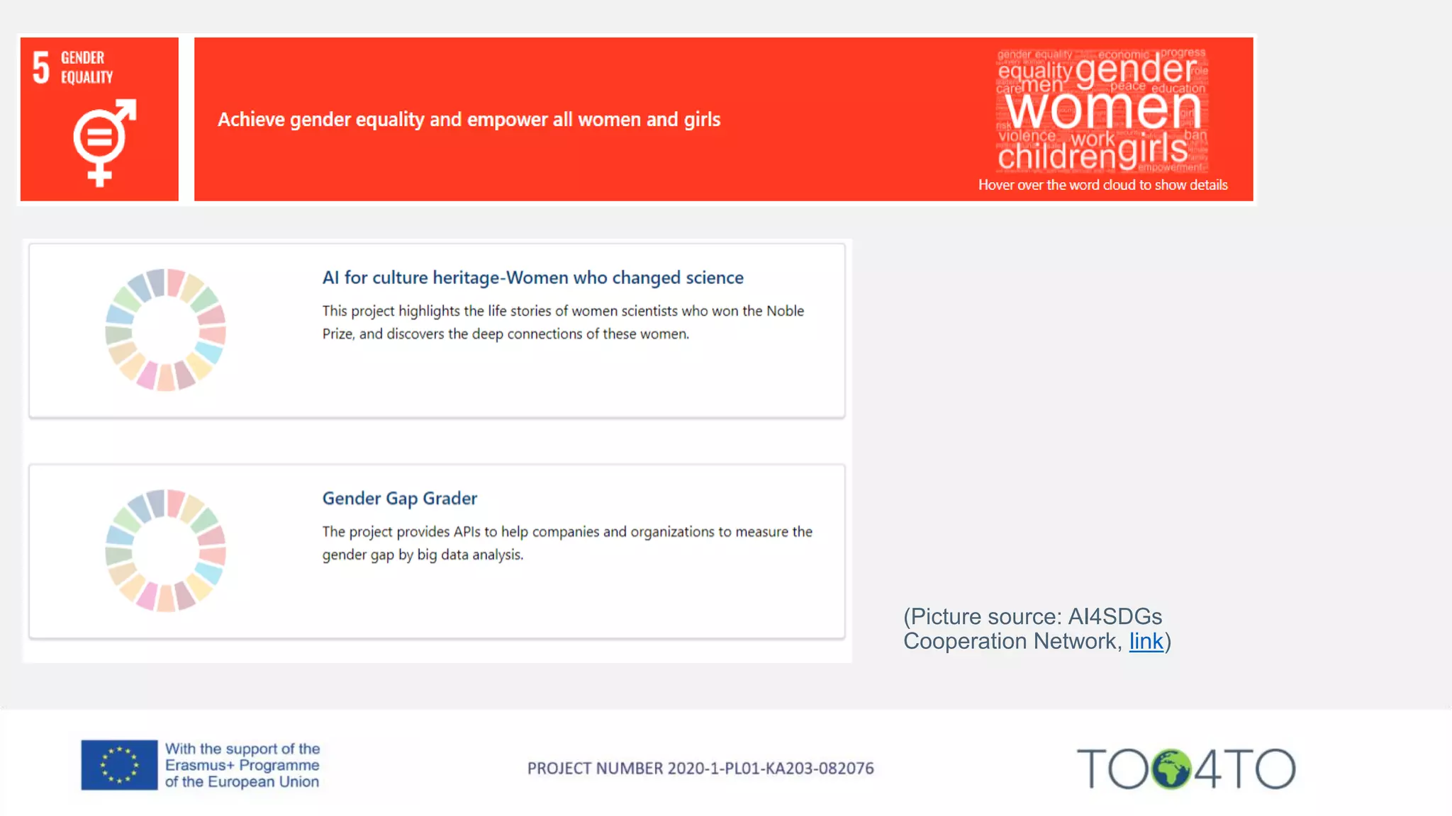 (Picture source: AI4SDGs
Cooperation Network, link)
 