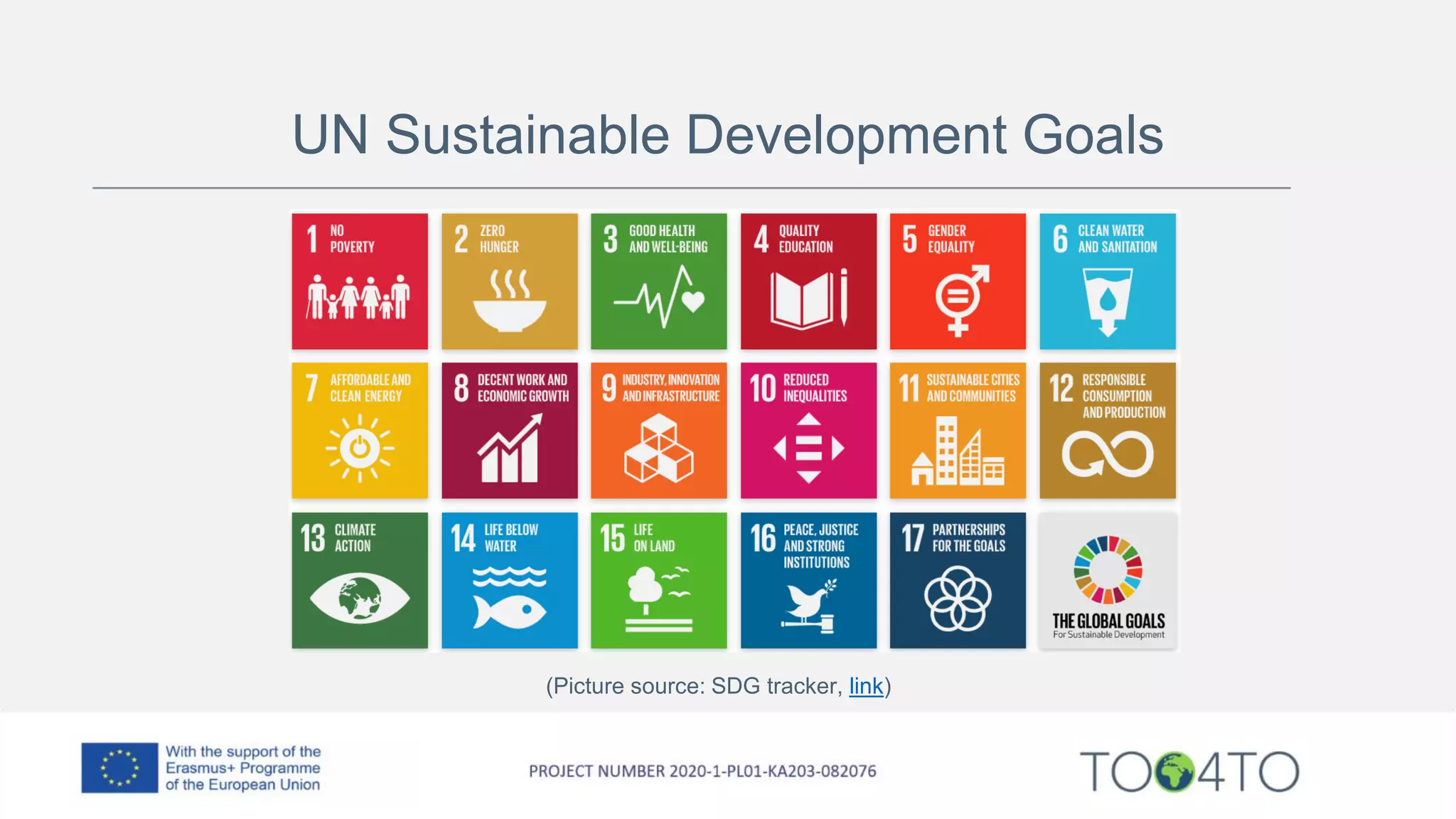 UN Sustainable Development Goals
(Picture source: SDG tracker, link)
 