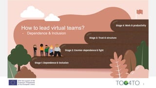 1
How to lead virtual teams?
- Dependence & Inclusion
 