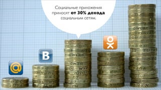 Социальные приложения
приносят от 30% дохода
    социальным сетям.
 