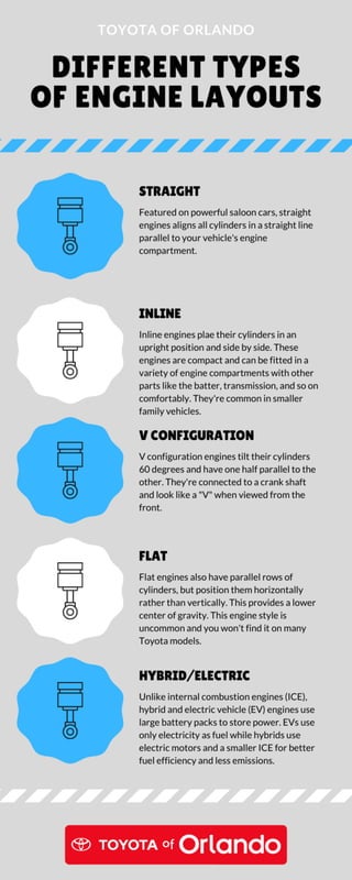 Different Types of Engine Layouts