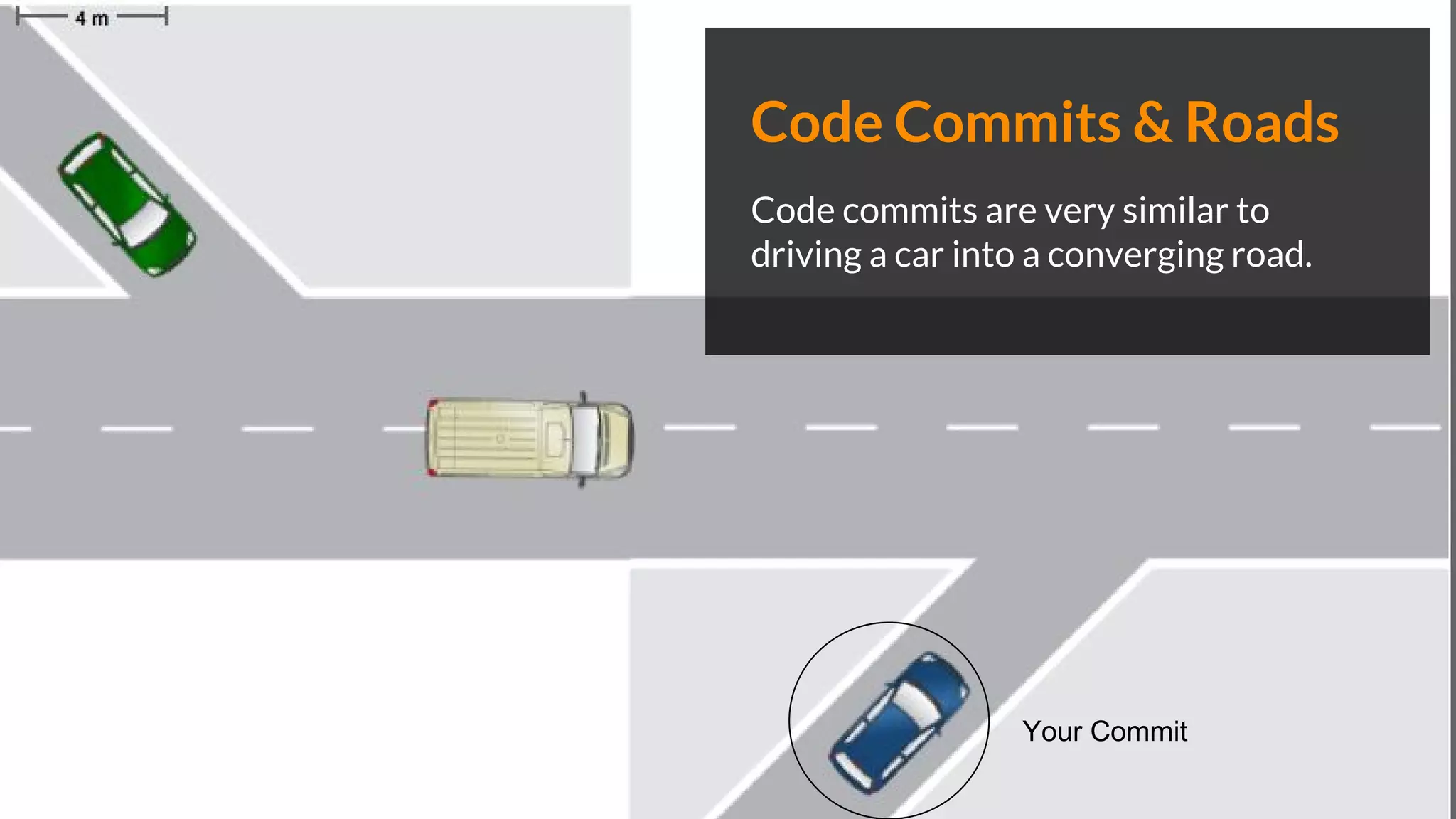 Code Commits & Roads
Code commits are very similar to
driving a car into a converging road.
Your Commit
 