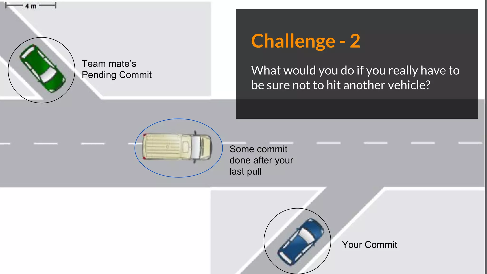 Your Commit
Team mate’s
Pending Commit
Some commit
done after your
last pull
Challenge - 2
What would you do if you really have to
be sure not to hit another vehicle?
 