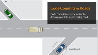 Code Commits & Roads
Code commits are very similar to
driving a car into a converging road.
Your Commit
 