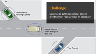 Your Commit
Team mate’s
Pending Commit
Some commit
done after your
last pull
Challenge
Can you be 100% sure about driving
into the main road without an accident?
 