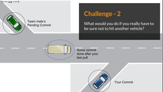 Your Commit
Team mate’s
Pending Commit
Some commit
done after your
last pull
Challenge - 2
What would you do if you really have to
be sure not to hit another vehicle?
 