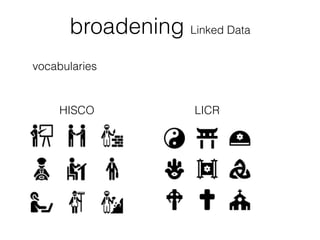 broadening Linked Data
vocabularies
HISCO LICR
