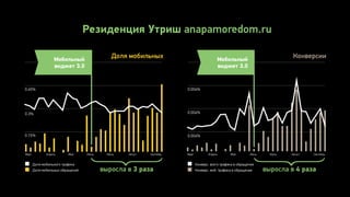 Как получить от мобильного трафика максимальный результат