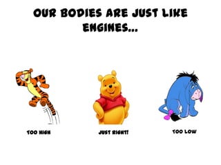 Our bodies are just like
engines…
Too LowJust Right!Too High
 