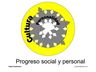Progreso social y personal Cultura Personalidad Pablo Castiñeiras   [email_address] 