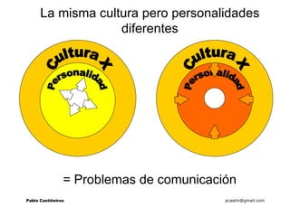 = Problemas de comunicación   Cultura X Personalidad Cultura X Personalidad La misma cultura pero personalidades diferente...