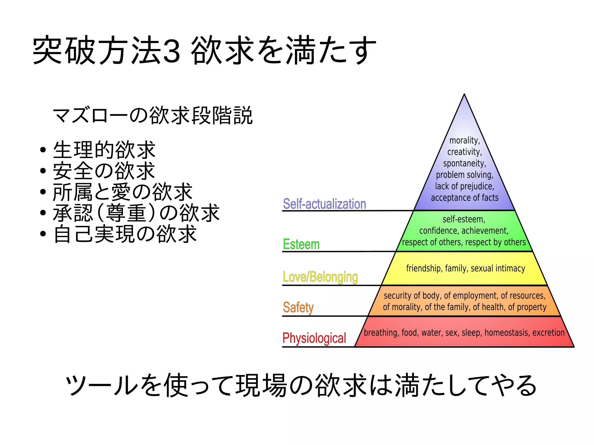 突破方法3 欲求を満たす
ツールを使って現場の欲求は満たしてやる
マズローの欲求段階説
●
生理的欲求
●
安全の欲求
●
所属と愛の欲求
●
承認（尊重）の欲求
●
自己実現の欲求
 