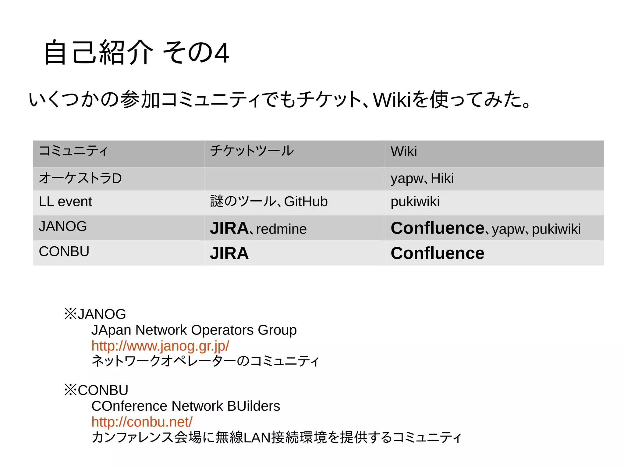 自己紹介 その4
いくつかの参加コミュニティでもチケット、Wikiを使ってみた。
コミュニティ チケットツール Wiki
オーケストラD yapw、Hiki
LL event 謎のツール、GitHub pukiwiki
JANOG JIRA、redmine Confluence、yapw、pukiwiki
CONBU JIRA Confluence
※JANOG
JApan Network Operators Group
http://www.janog.gr.jp/
ネットワークオペレーターのコミュニティ
※CONBU
COnference Network BUilders
http://conbu.net/
カンファレンス会場に無線LAN接続環境を提供するコミュニティ
 