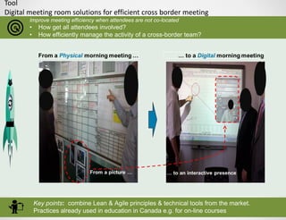 Tool
Digital meeting room solutions for efficient cross border meeting
Improve meeting efficiency when attendees are not co-located
• How get all attendees involved?
• How efficiently manage the activity of a cross-border team?
Key points: combine Lean & Agile principles & technical tools from the market.
Practices already used in education in Canada e.g. for on-line courses
 