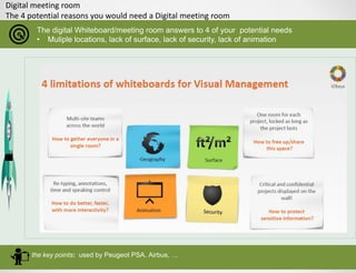 Digital meeting room
The 4 potential reasons you would need a Digital meeting room
The digital Whiteboard/meeting room ans...