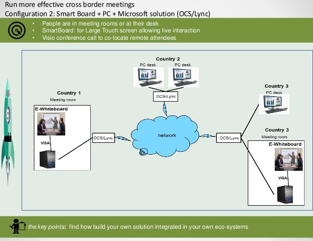 Meeting Room Configuration Tool Meeting Room Configuration Tool