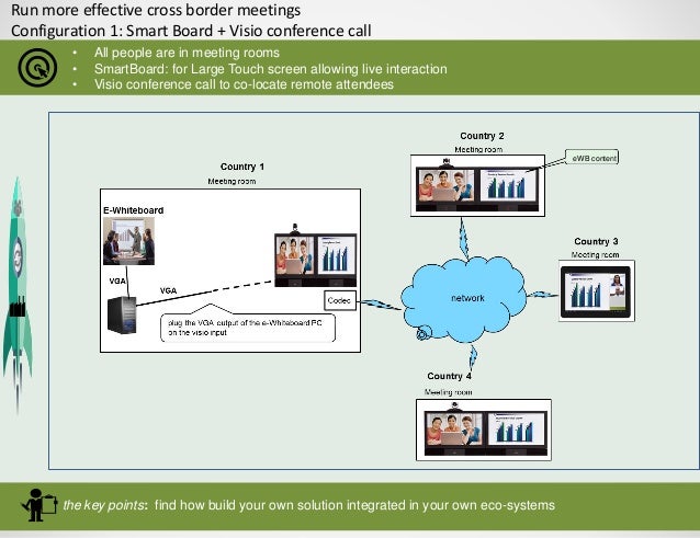 Meeting Room Configuration Tool Meeting Room Configuration Tool