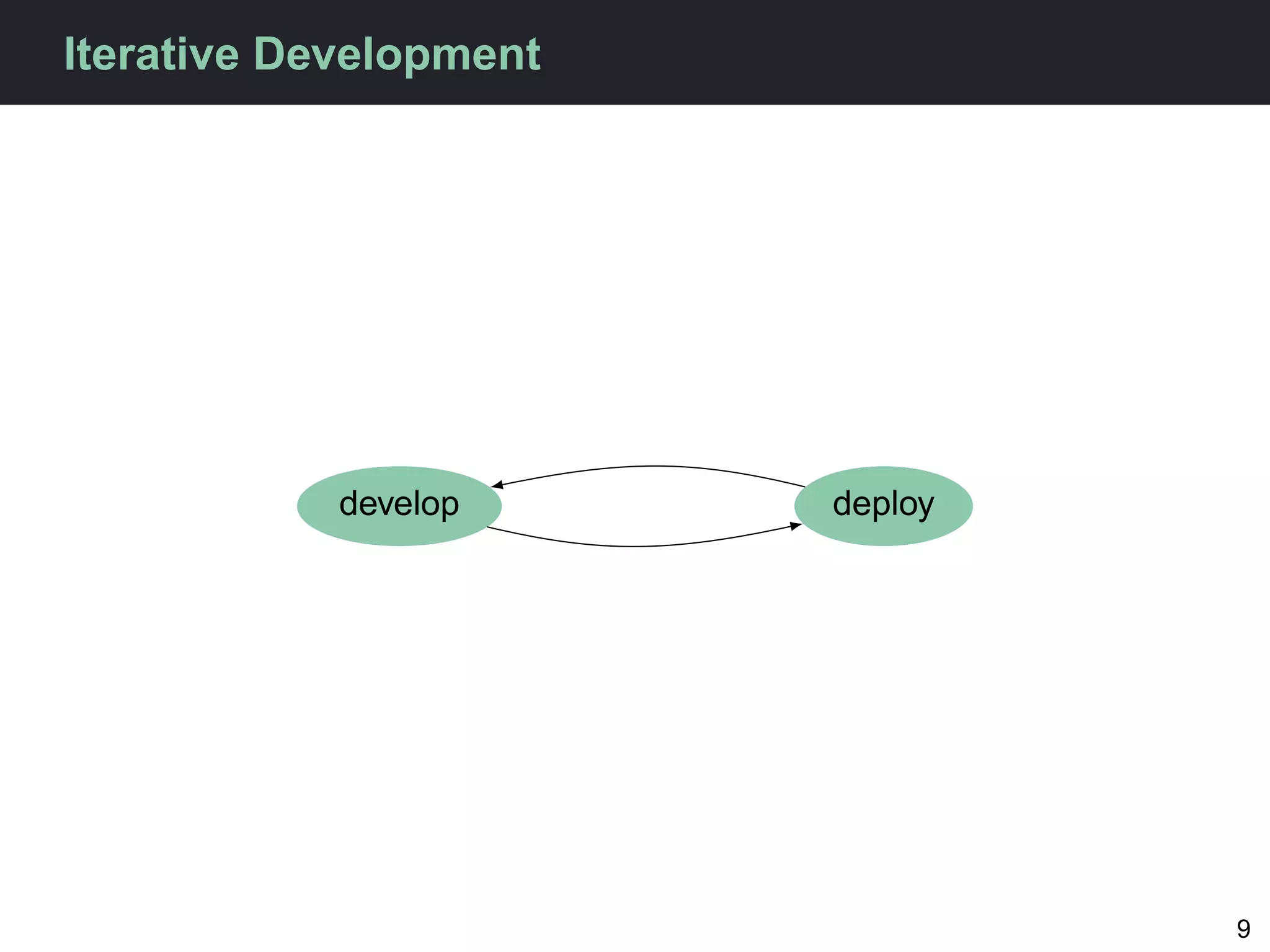 Iterative Development




            develop     deploy




                                 9
 
