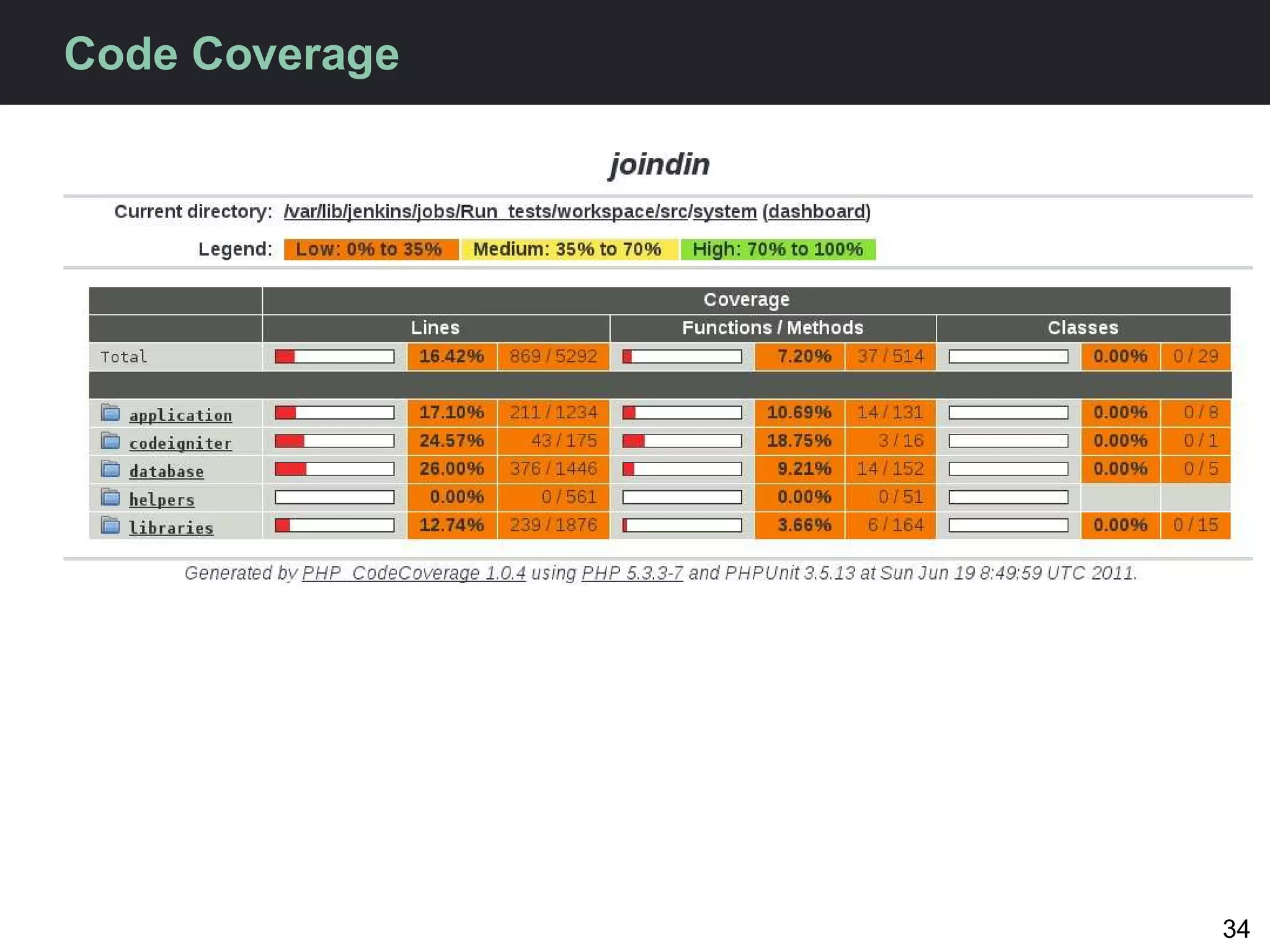 Code Coverage




                34
 