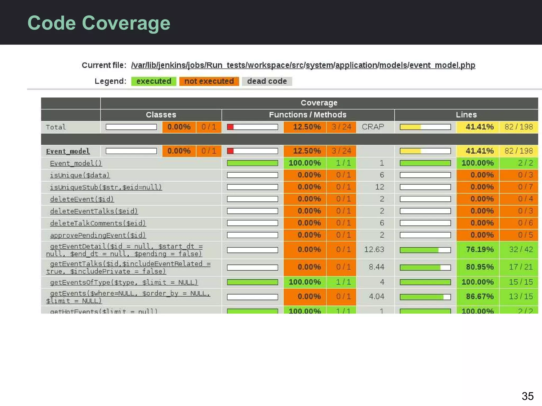 Code Coverage




                35
 
