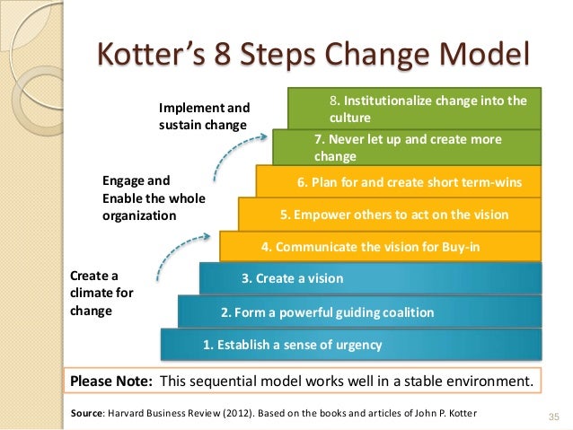adkar model and kotter’s 8 step Table of contents successful change management kotter’s 8-step change model for leading change creating a climate for change increasing urgency. adkar model and kotter’s 8 step Table of contents successful change management kotter’s 8-step change model for leading change creating a climate for change increasing urgency.